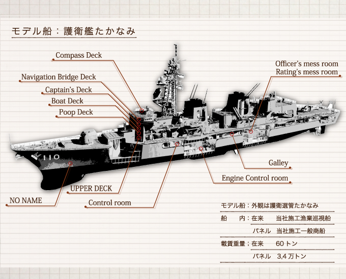 従来方式図解